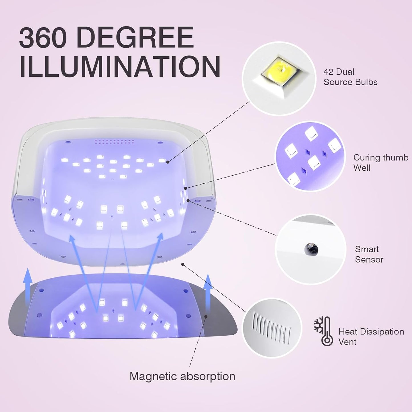 Rechargeable UV LED Nail Lamp, 96W Cordless Nail Dryer Wireless UV Gel Nail Polish Curing Light with 42 Beads LCD Smart Sensor 4 Timer Settings