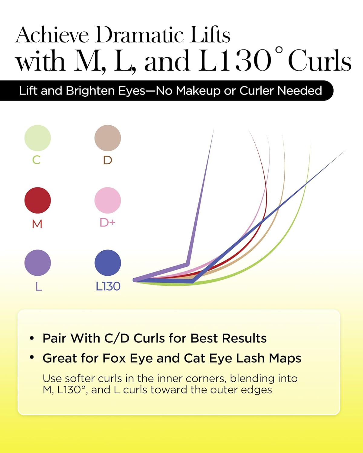 BEYELIAN Eyelash Extension 0.20 C Curl 7-15mm Mixed Tray Easy Fan Lash Extensions Volume Lashes 100°/212°F High Temperature Resistant Classic Professional Use Natural Matte Black (0.20 C 7-15mm Mix)